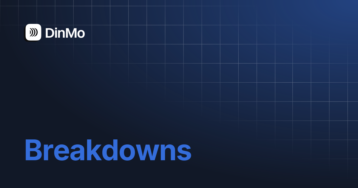 Breakdowns | DinMo Documentation